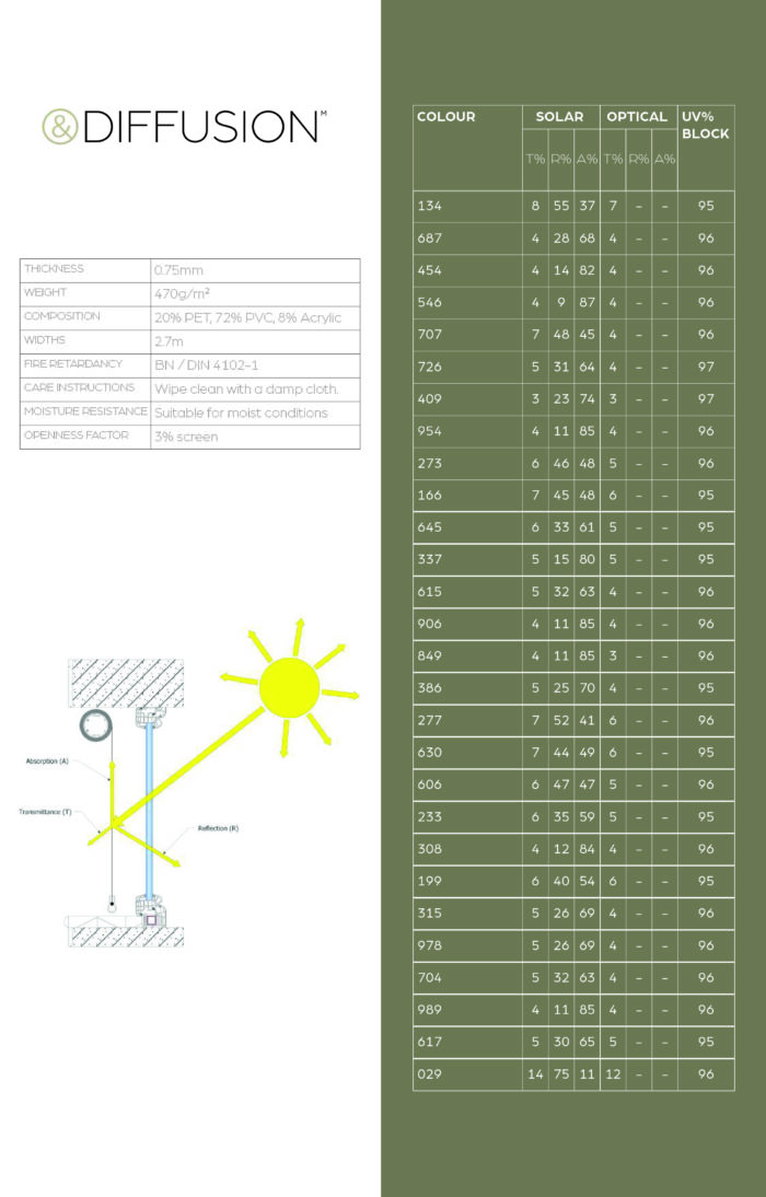 Umbra Diffusion Swatch Card-4