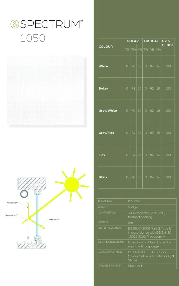 Umbra Spectrum 1050-4_spec copy