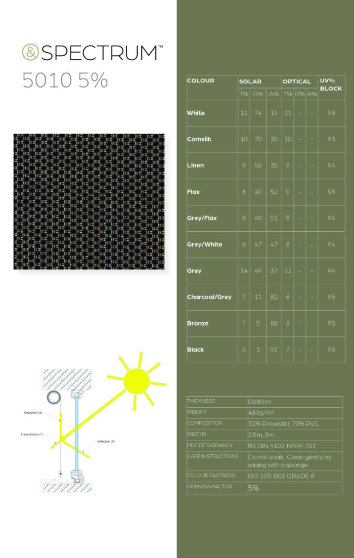 Umbra Spectrum 5010 5 percent-4
